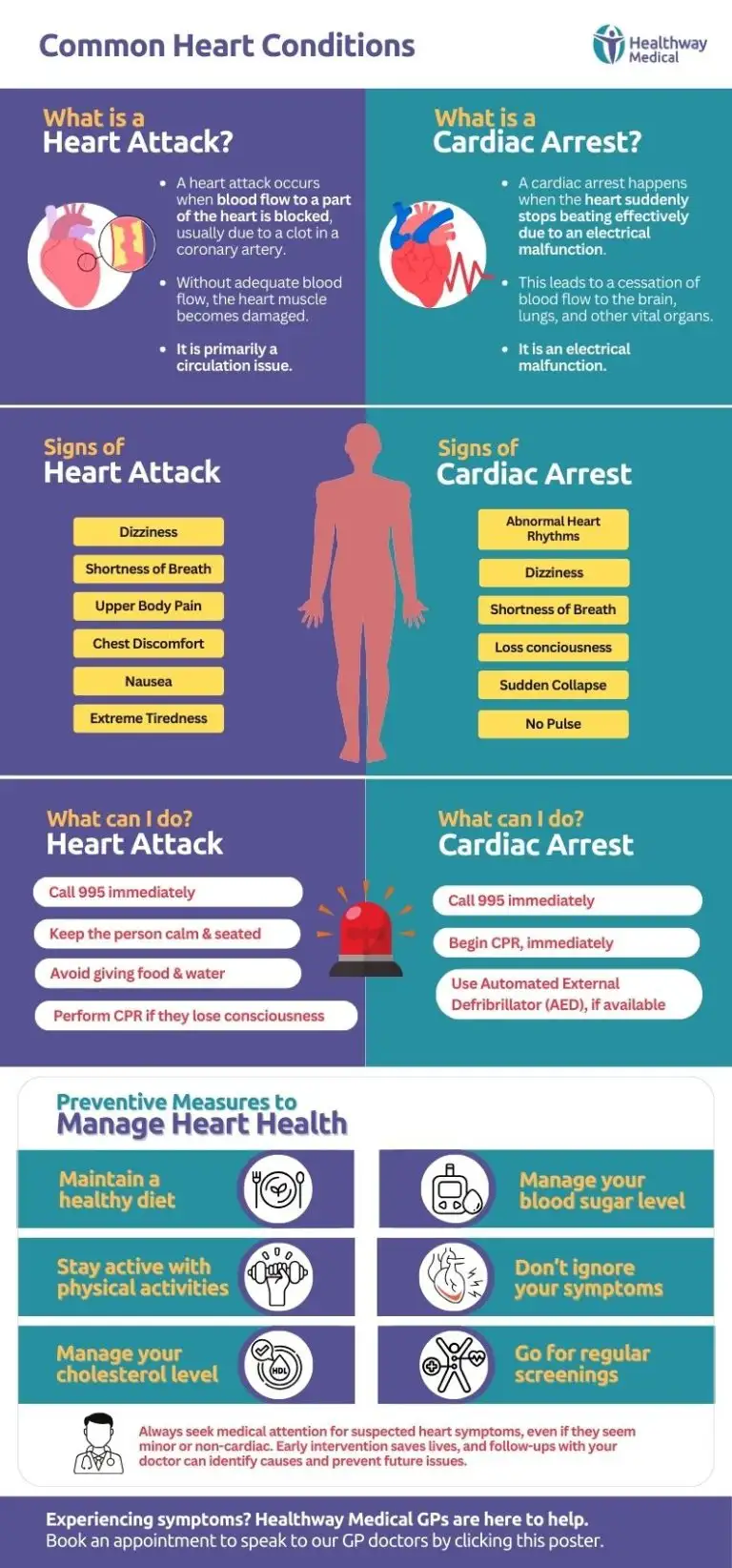 Common Heart Conditions